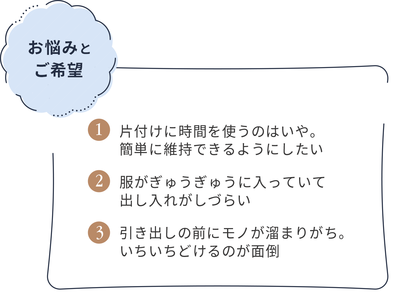 お悩みとご希望
