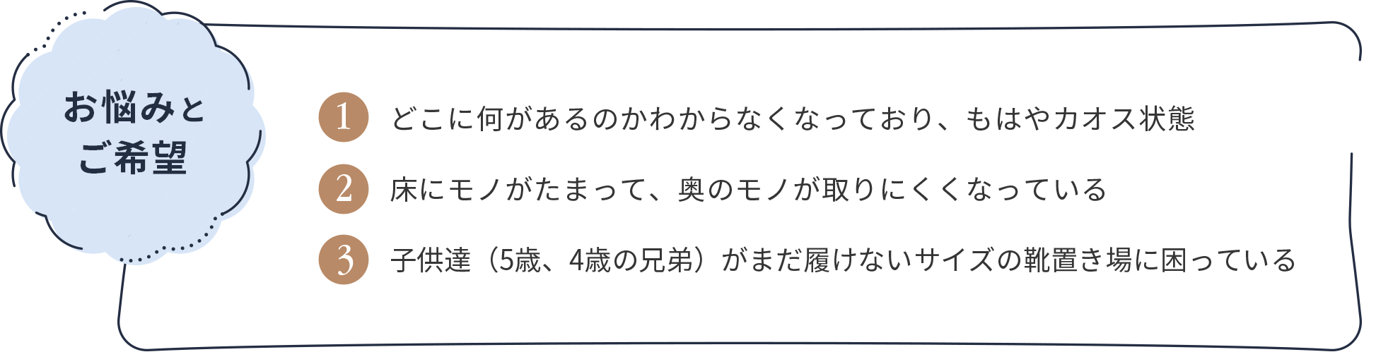 お悩みとご希望
