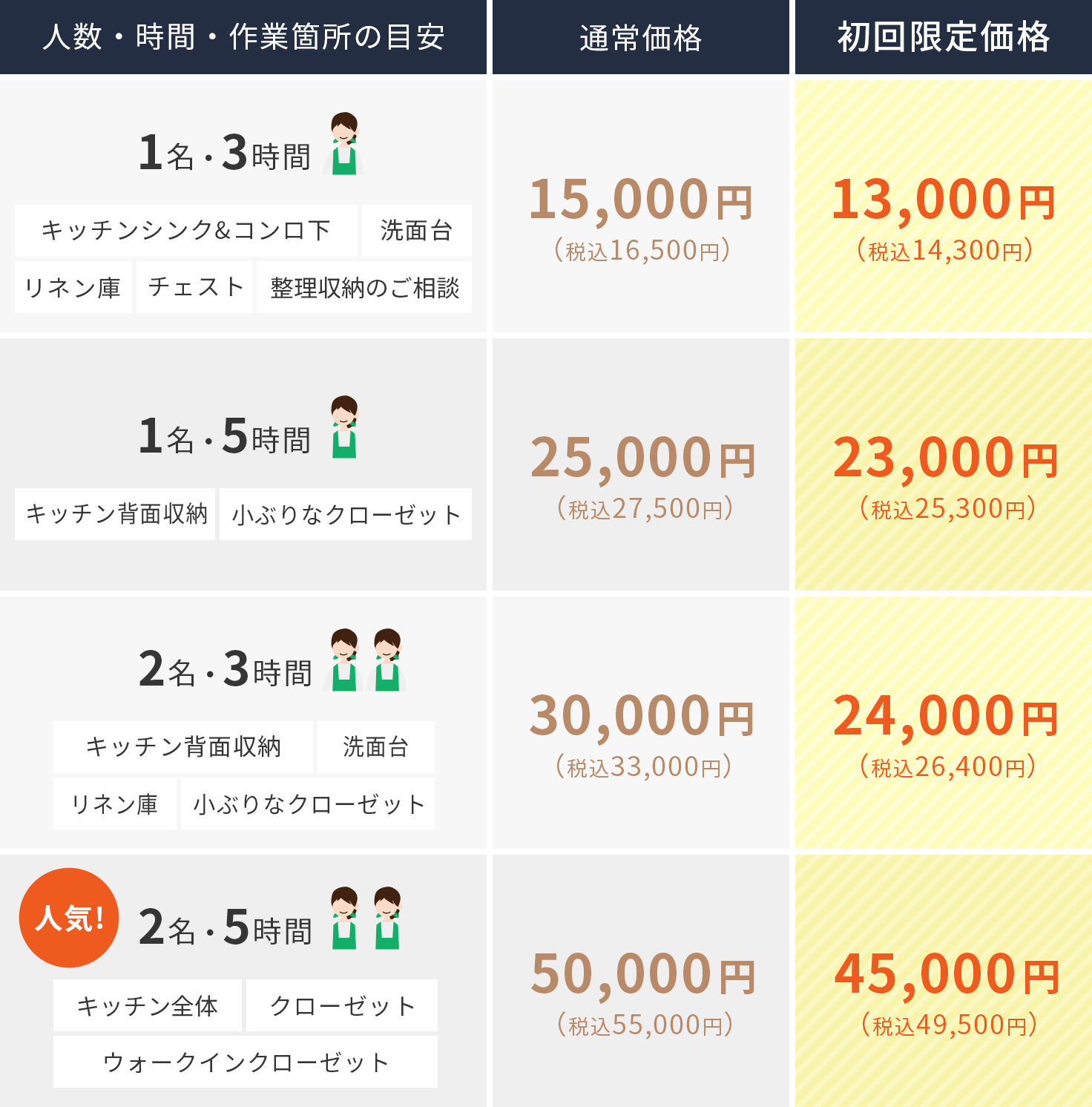 料金表