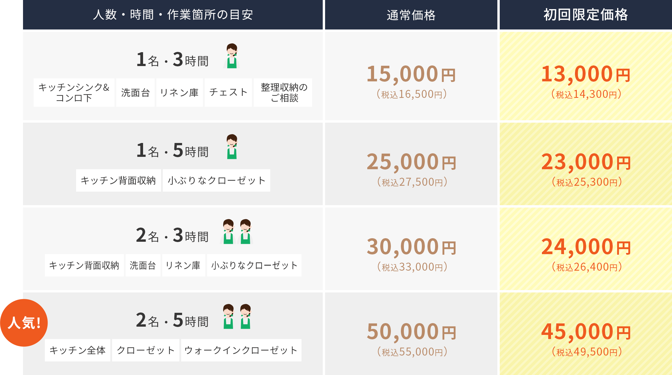 料金表
